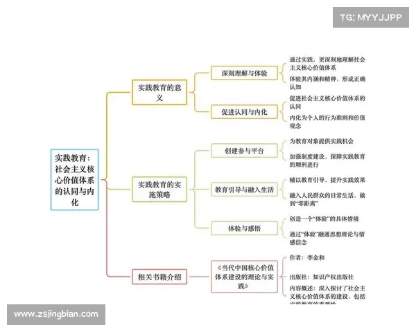 以价值与价值观为核心探讨社会发展与个体选择的深刻关系 以价值与价值观为核心探讨社会发展与个体选择的深刻关系